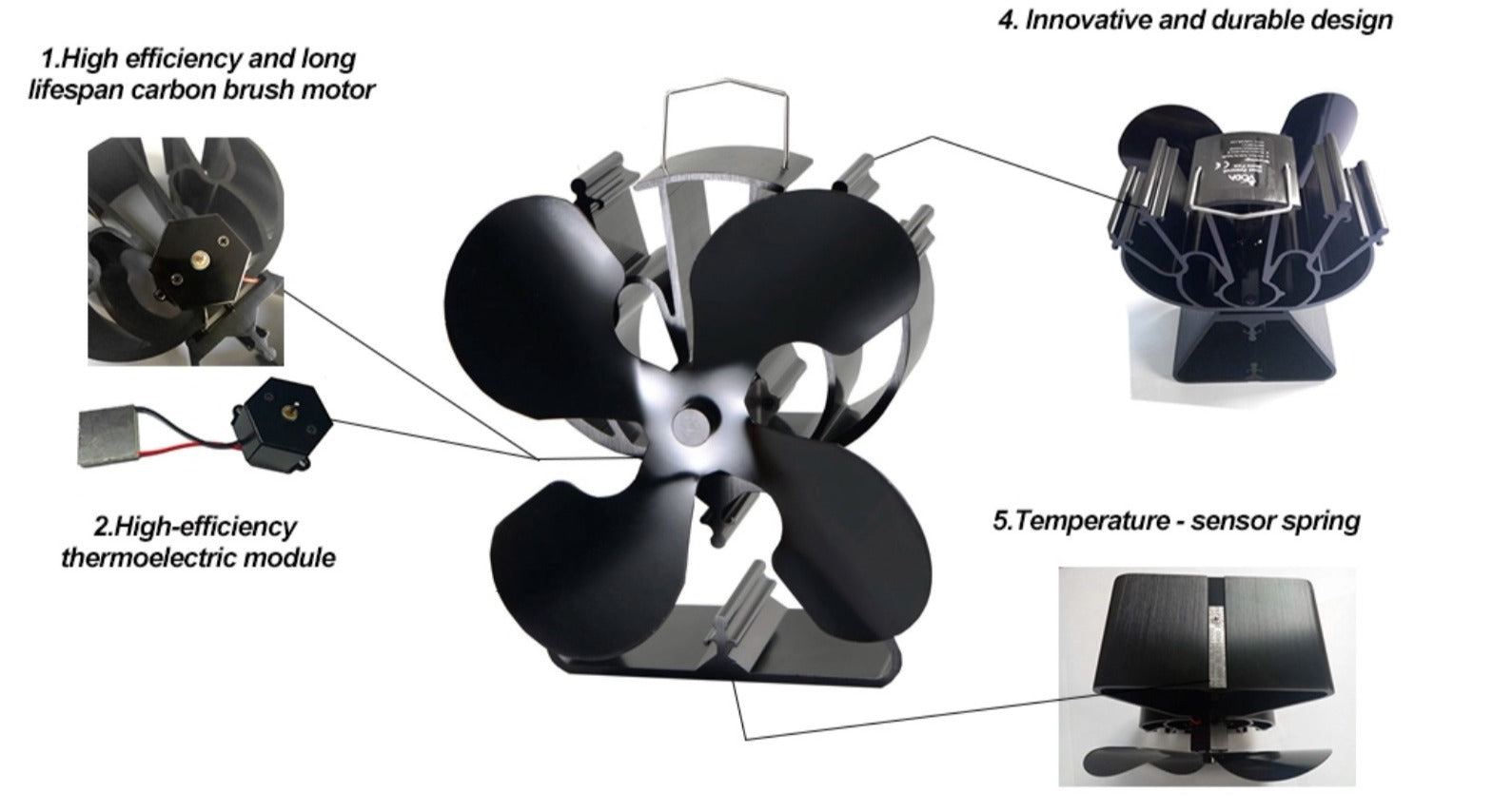 Eco Friendly Heat Powered Stove Fan – Glamping Dome Store