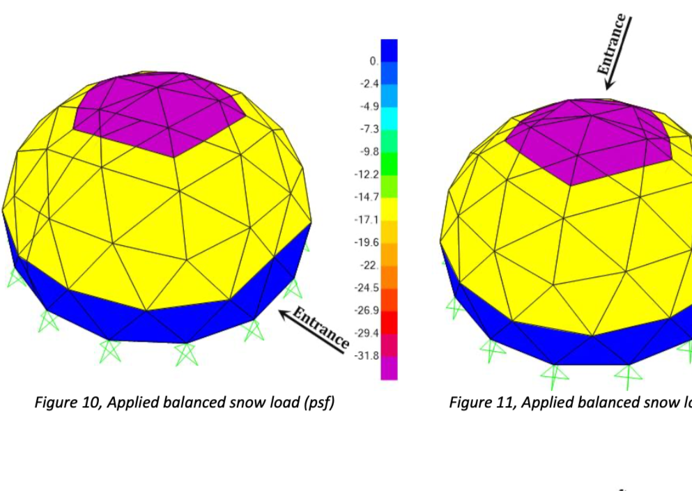 Two color-coded diagrams of a geodesic dome tent illustrating applied balanced snow loads (in psf). Each diagram shows varying load intensities across the dome’s surface, with a labeled entrance indicating orientation.