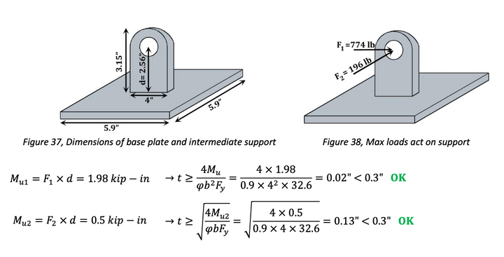 Two diagrams illustrating dome tent brackets used to anchor the geodesic dome frame to a deck. The left figure details the bracket’s dimensions (5.9" × 4" base, 3.15" height, 2.56" radius), and the right figure shows maximum loads (F1=774 lbs, F2=196 lbs) with accompanying structural calculations.