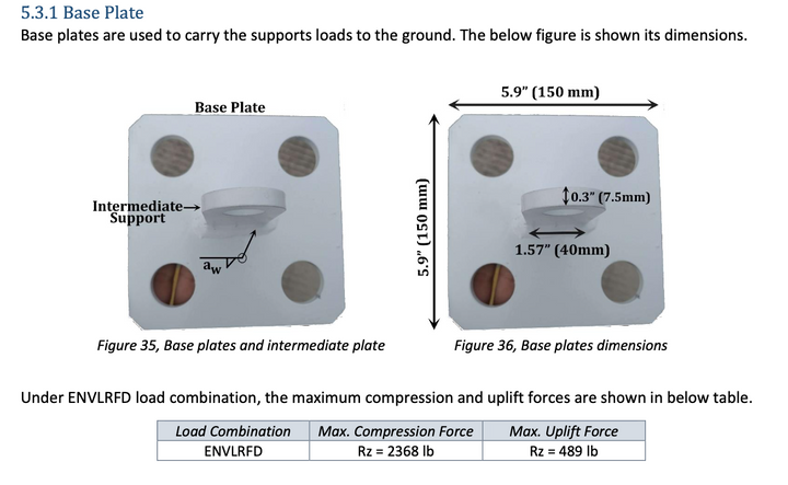 Two diagrams showing square base plates and intermediate supports, each measuring 5.9" (150 mm) per side with a 1.57" (40 mm) central opening. These brackets carry support loads to the ground, with a maximum compression force of 2,368 lbs and an uplift force of 489 lbs. They are an exclusive product of Glamping Dome Store.